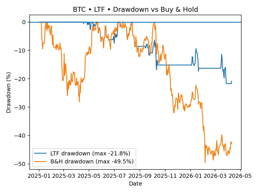 Drawdown